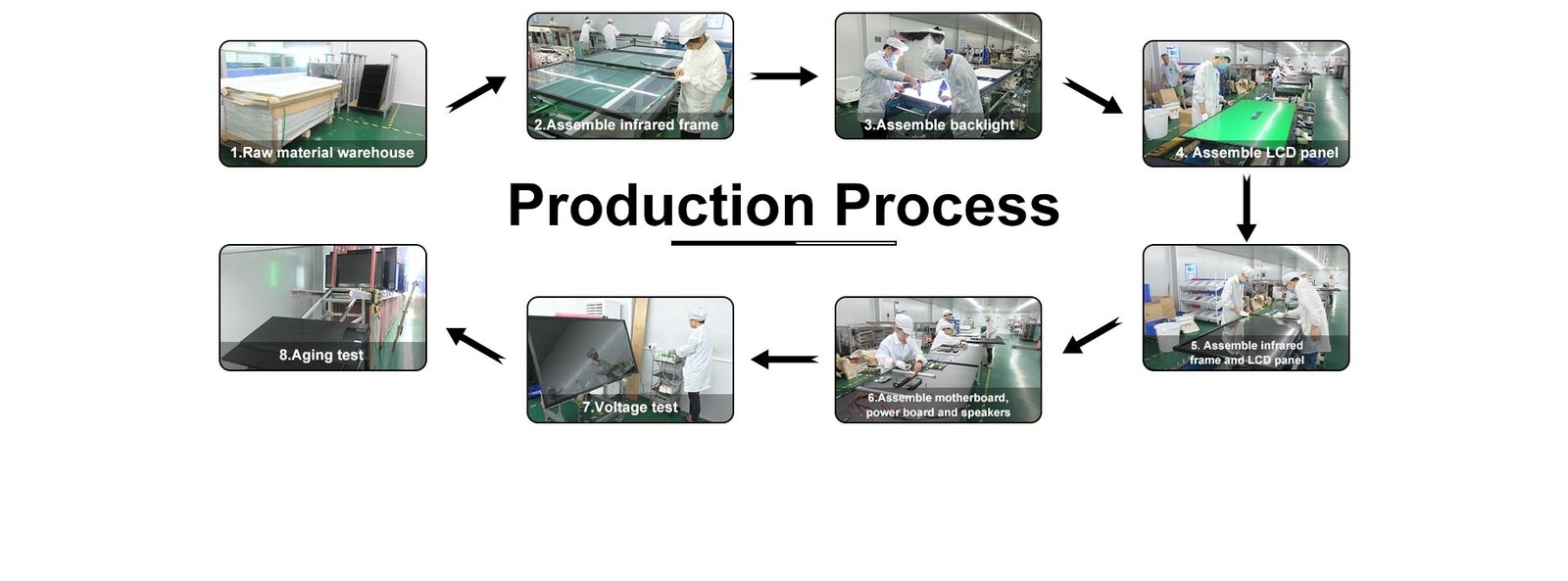 jakość Interaktywny płaski panel fabryka